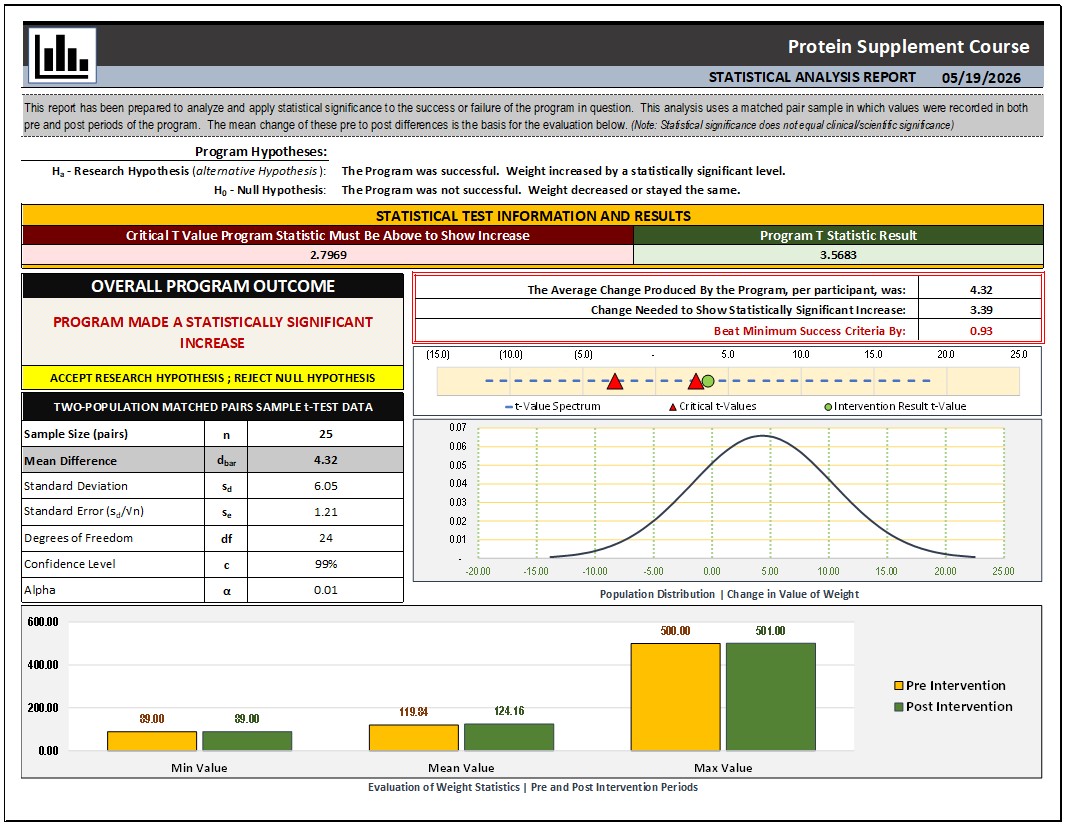 Statistical Significance Tool — Sample Report